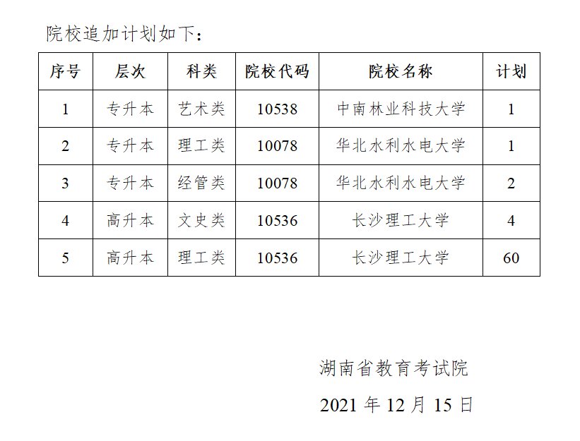 湖北本科分數線_分數本科湖北線是多少分_湖北分數線本科一批