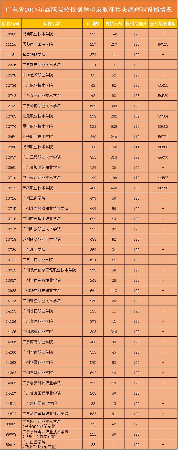 湖北分數線本科一批_湖北本科分數線_分數本科湖北線是多少分