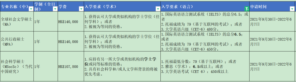 2023霍普金斯大學最新要求_霍普金斯大學入學條件_霍普金斯大學今年入學安排