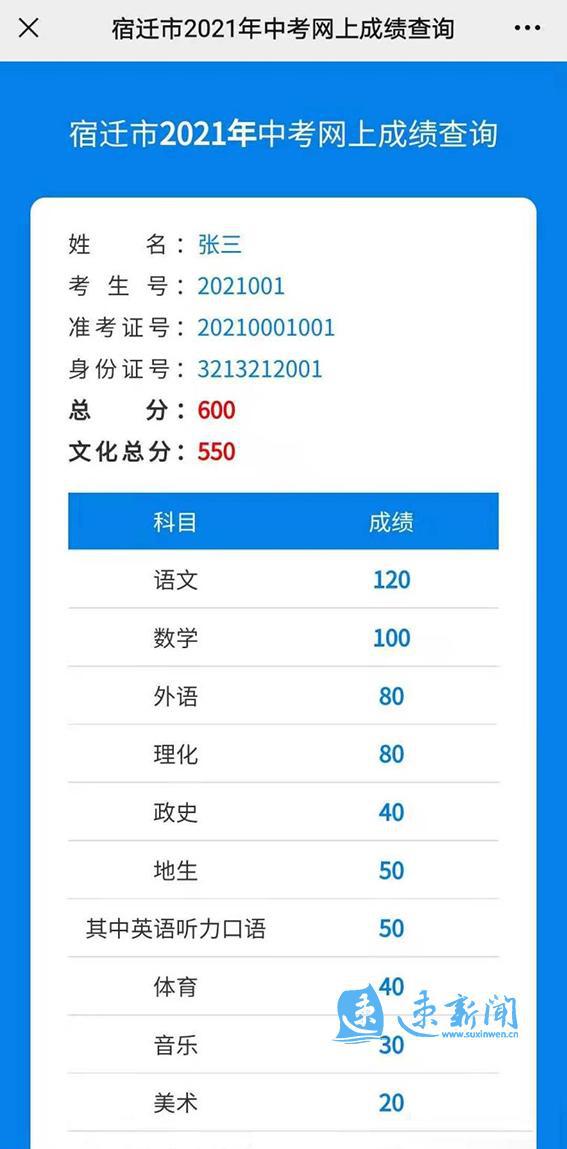 湖北高考成績(jī)_湖北高考成績(jī)排名_湖北高考成績(jī)查詢