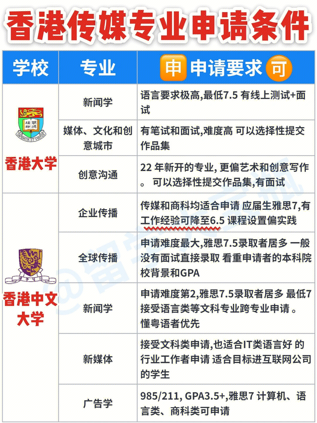 啟德留學官網_啟德留學logo_啟德留學網站