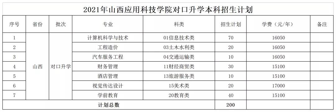 山西師大臨汾學院_山西師大臨汾學院_山西師大臨汾學院