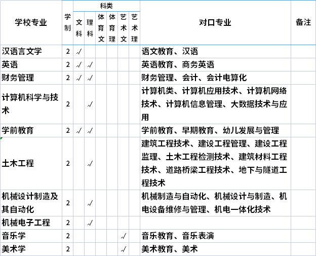 石家莊計算機(jī)職業(yè)技術(shù)學(xué)院_石家莊計算機(jī)職業(yè)技術(shù)學(xué)院官網(wǎng)_石家莊計算機(jī)職業(yè)學(xué)校地址