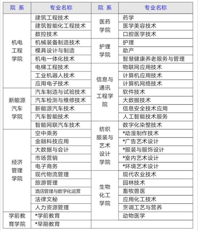 石家莊計算機(jī)職業(yè)技術(shù)學(xué)院官網(wǎng)_石家莊計算機(jī)職業(yè)學(xué)校地址_石家莊計算機(jī)職業(yè)技術(shù)學(xué)院