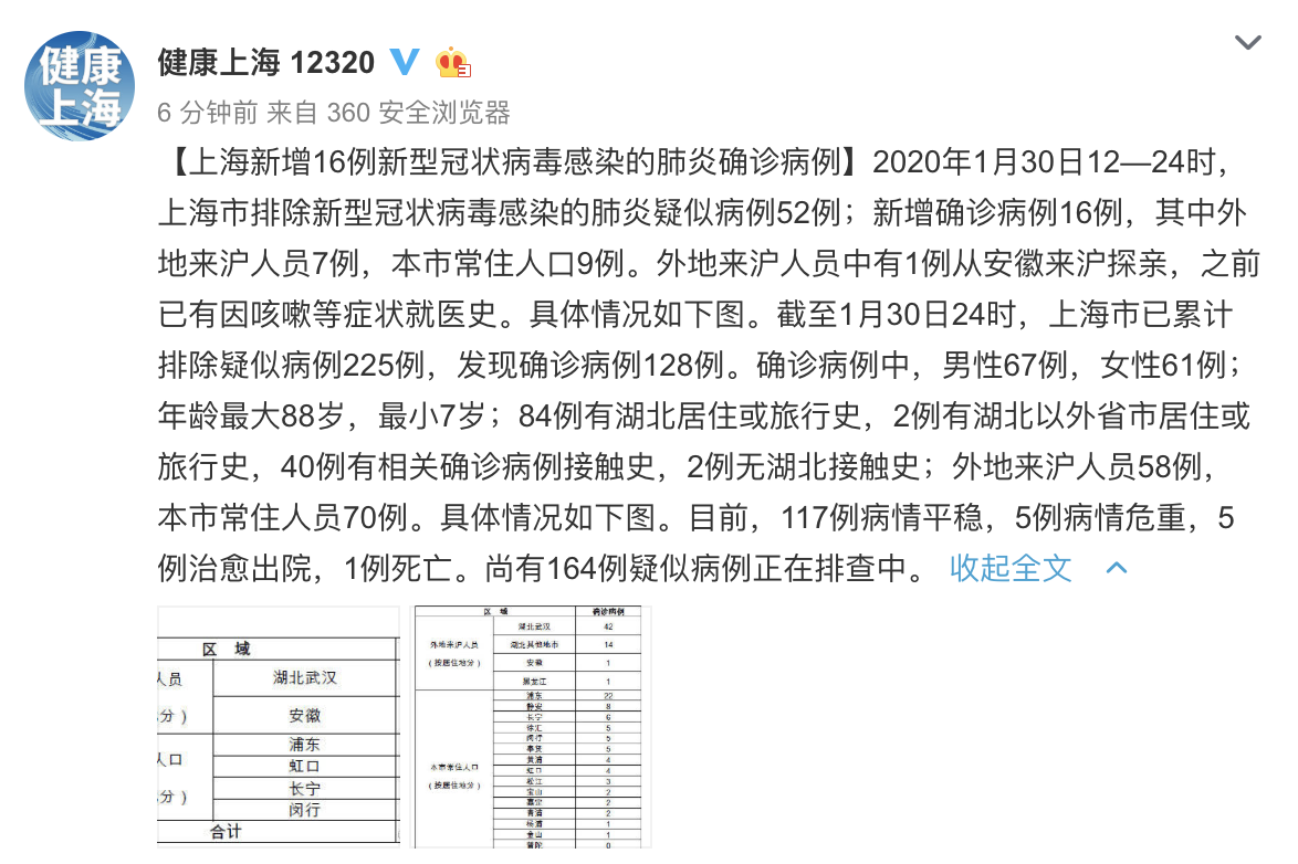 患確診青島結核病怎么辦_青島確診多數患結核_青島確診多數患結核