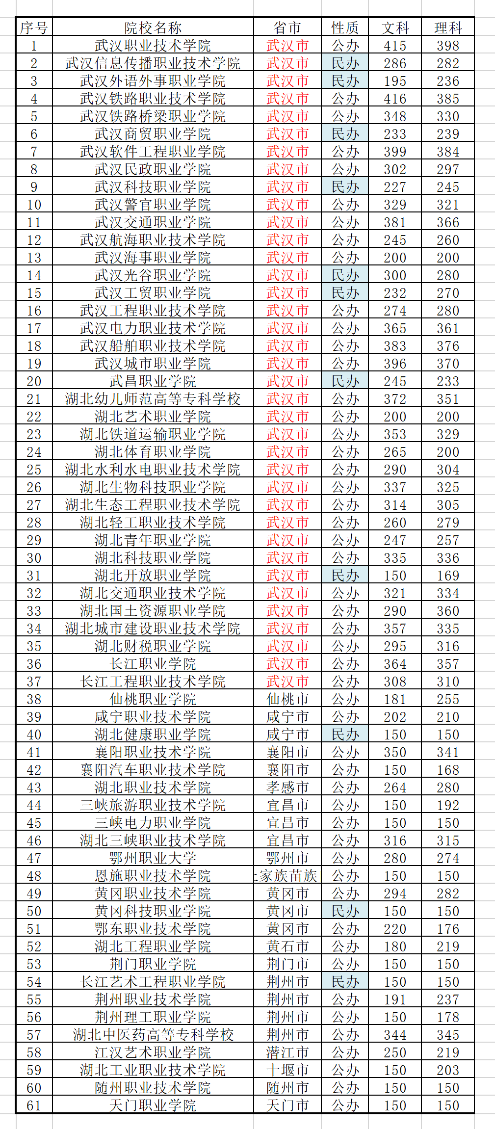 華中科技取分數線2020_華中科技分數線_華中科技分數線