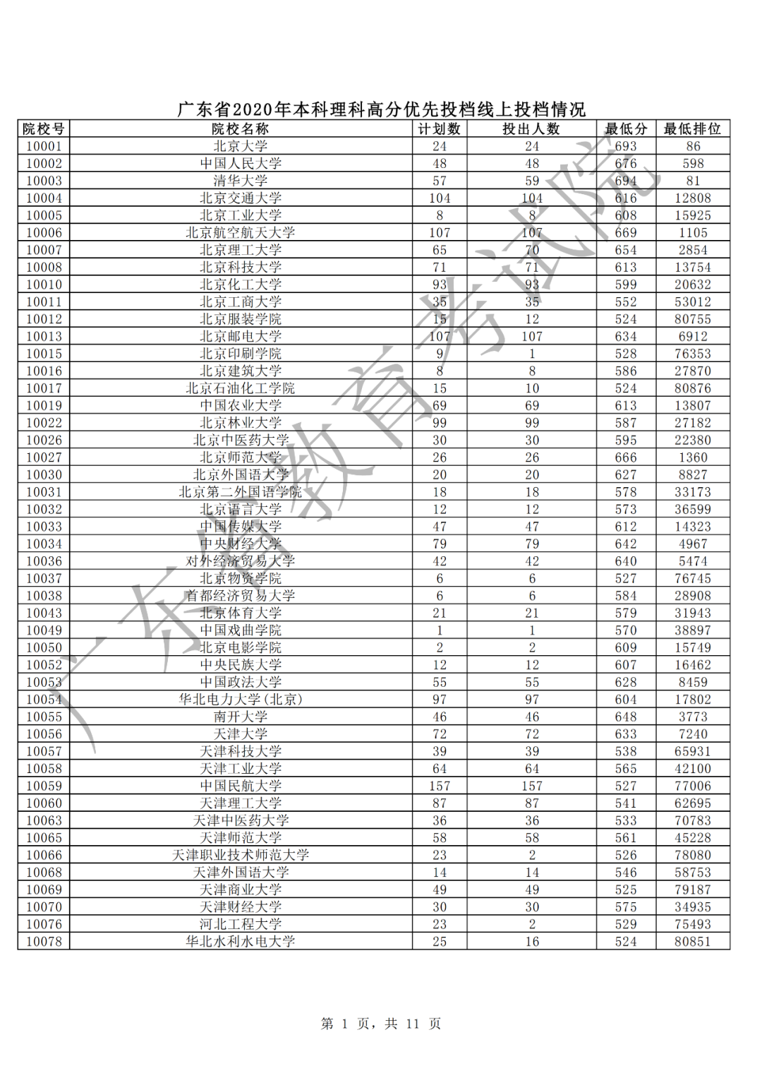 惠州學(xué)院分?jǐn)?shù)線2021_惠州學(xué)院錄取分?jǐn)?shù)線_惠州的錄取分?jǐn)?shù)線