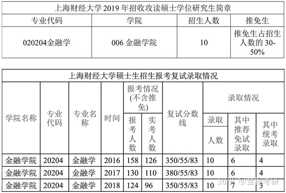 南京財經大學學生處處長_南京財經大學學生處_南京財經大學學長學姐說