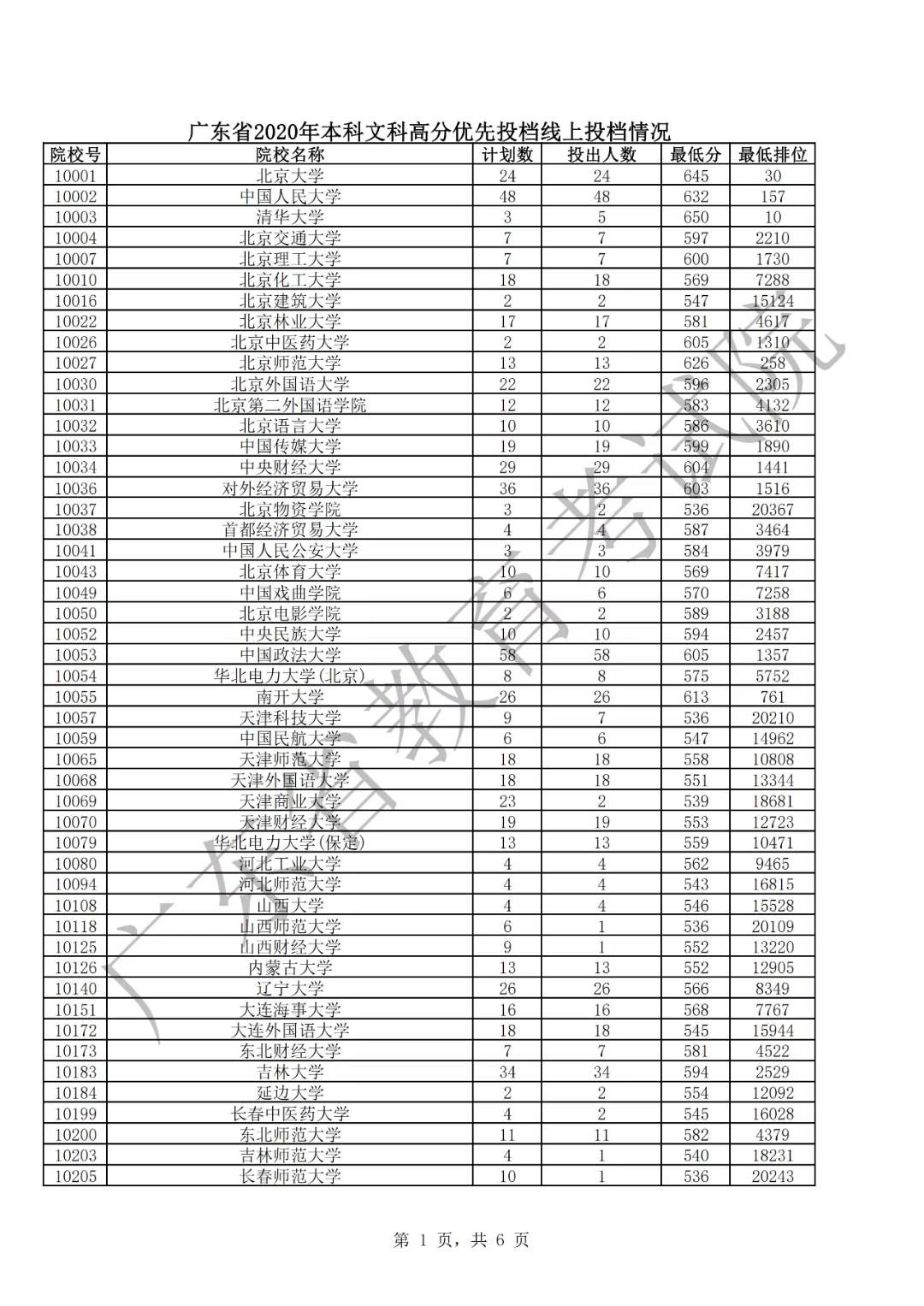 2023預錄取一定能錄取嗎最新要求_2023預錄取一定能錄取嗎最新要求_2023預錄取一定能錄取嗎最新要求