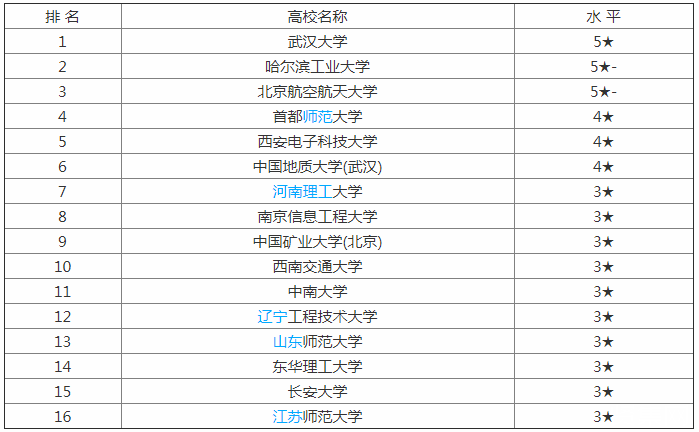 就業率排名大學有哪些_就業率大學排行榜_大學就業率排名
