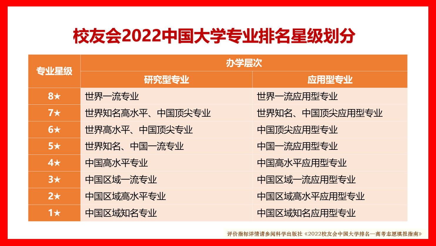 2020年大學(xué)排行_大學(xué)排名2023最新排名_2o2l大學(xué)排名