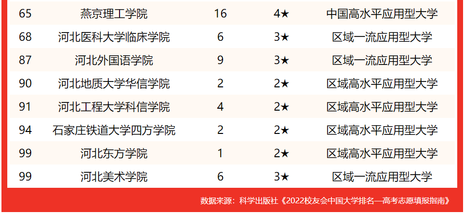 2020年大學(xué)排行_大學(xué)排名2023最新排名_2o2l大學(xué)排名