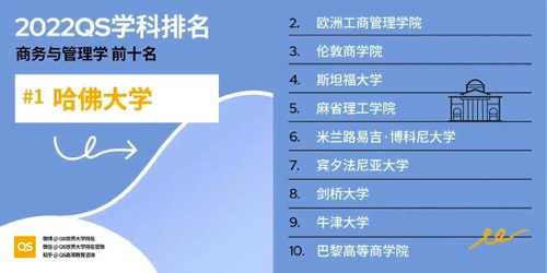 大學(xué)排名2023最新排名_2020年大學(xué)排行_2o2l大學(xué)排名