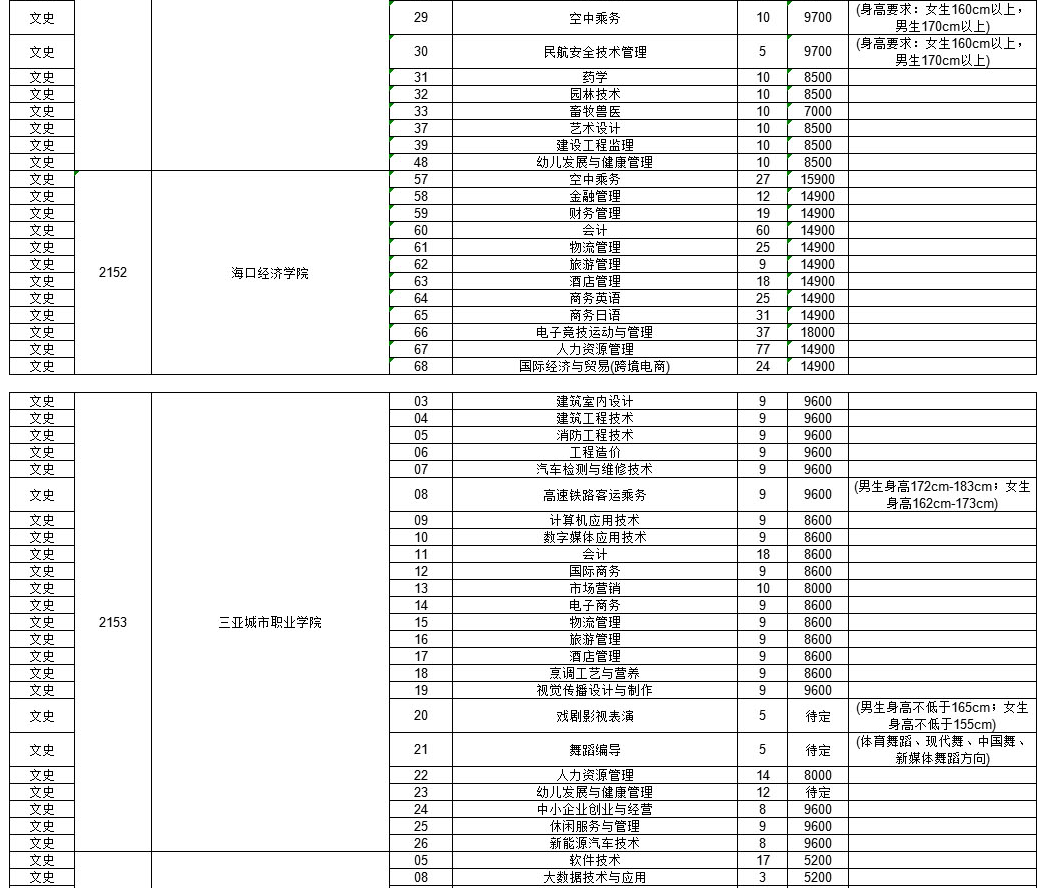 山東高職高專教育網_山東教育廳職教高考_山東省高職網