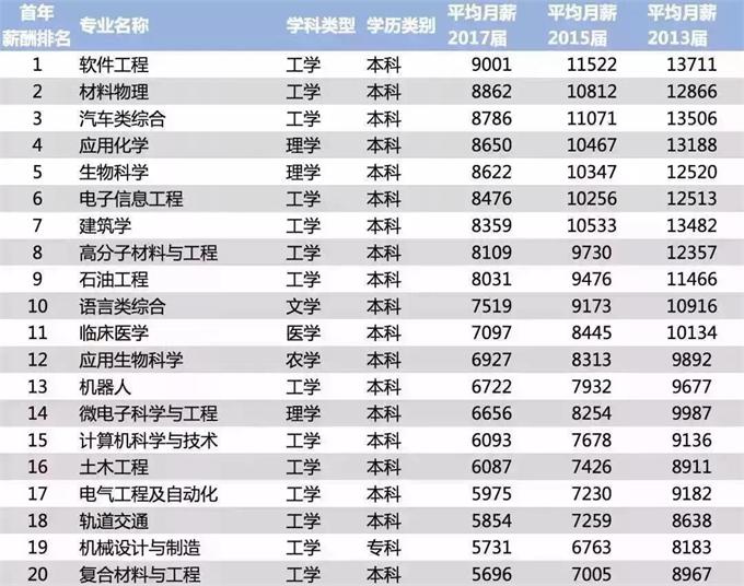 機(jī)械工程全國(guó)排名_機(jī)械工程全國(guó)排名_機(jī)械工程全國(guó)排名