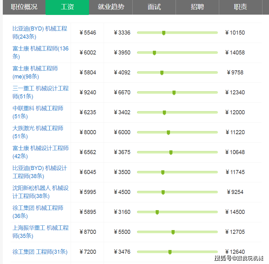 機(jī)械工程全國(guó)排名_機(jī)械工程全國(guó)排名_機(jī)械工程全國(guó)排名