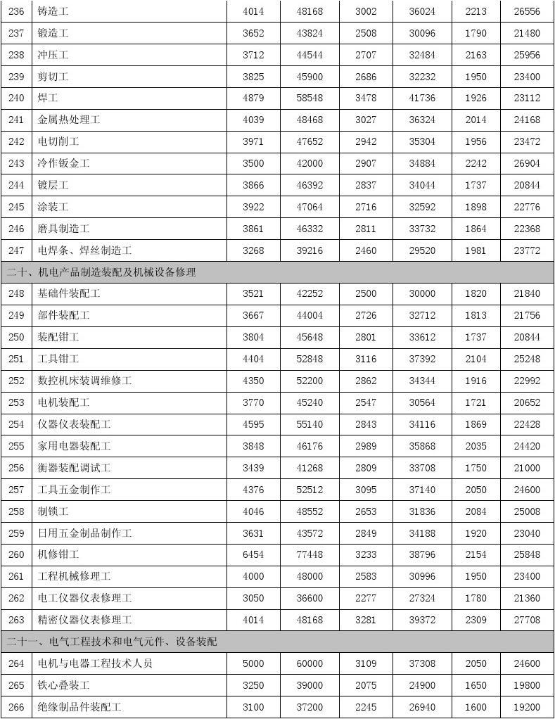 機(jī)械工程全國(guó)排名_機(jī)械工程全國(guó)排名_機(jī)械工程全國(guó)排名