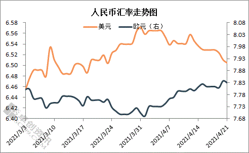 新西蘭幣的匯率_匯率新西蘭幣對人民幣匯率今日_新西蘭幣對人民幣匯率