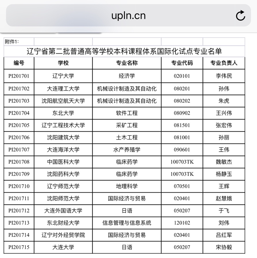 一本大學(xué)有哪些_大學(xué)有本科嗎_大學(xué)事有本末