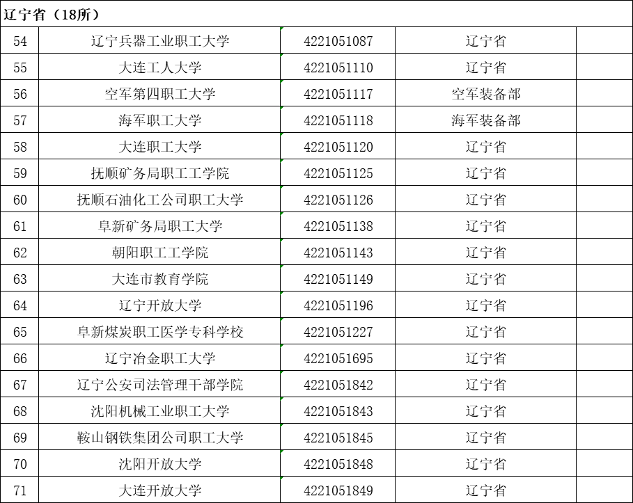 大學(xué)事有本末_大學(xué)有本科嗎_一本大學(xué)有哪些