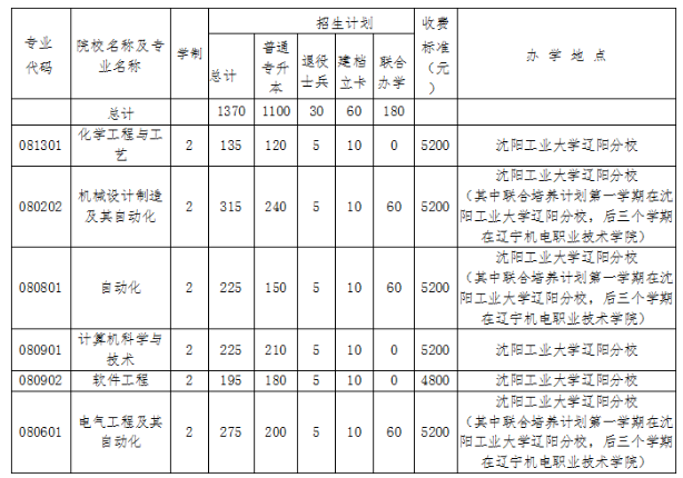 大學(xué)事有本末_大學(xué)有本科嗎_一本大學(xué)有哪些
