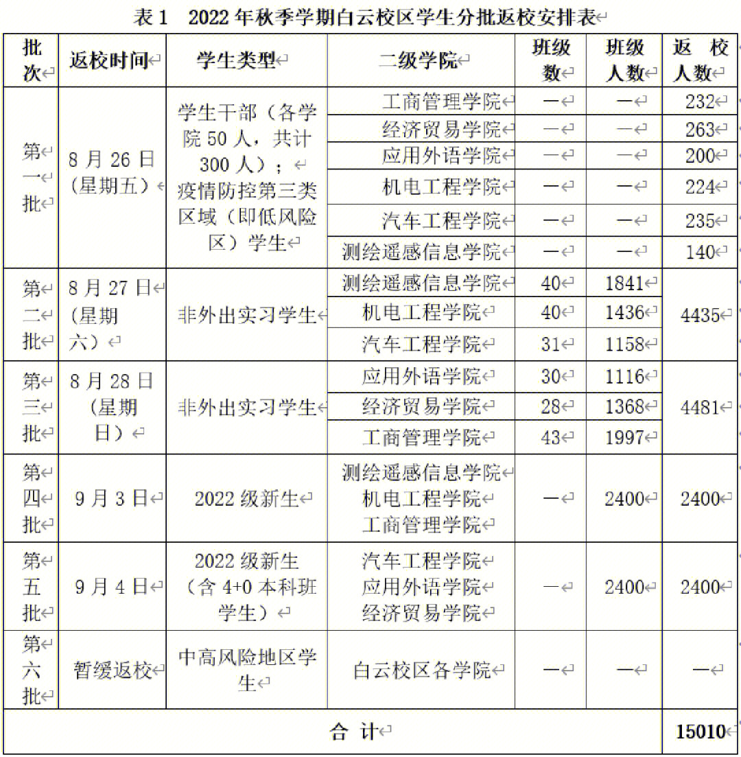 開學時間2021吉林_各地開學時間吉林_吉林省開學時間最新消息
