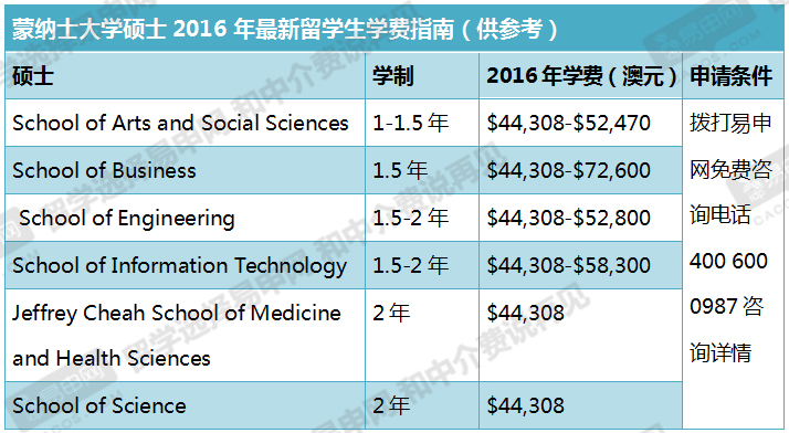 新西蘭留學費用一覽表_新西蘭留學費用高嗎_新西蘭留學一年費用