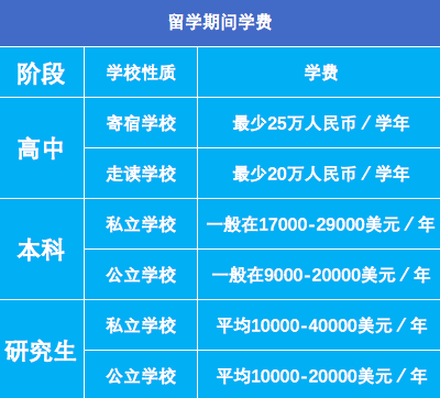 新西蘭留學費用高嗎_新西蘭留學費用一覽表_新西蘭留學一年費用