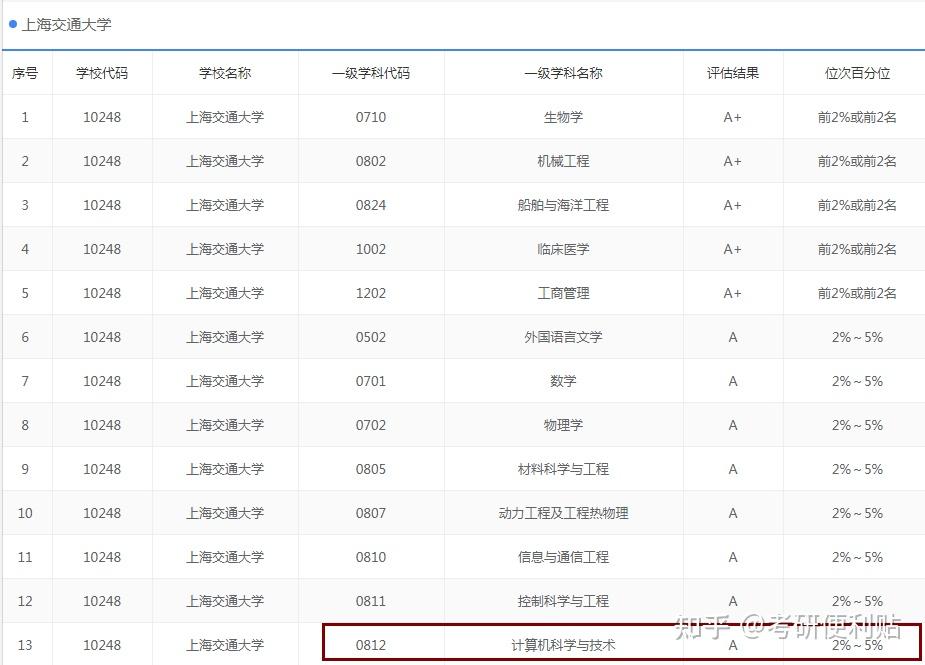 計(jì)算機(jī)大學(xué)排名100強(qiáng)_計(jì)算機(jī)排名大學(xué)排名_計(jì)算機(jī)大學(xué)的排名