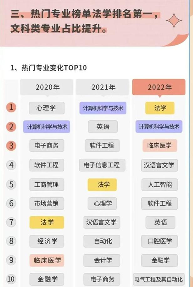 熱門排名大學(xué)專業(yè)有哪些_熱門排名大學(xué)專業(yè)前十_大學(xué)熱門專業(yè)排名