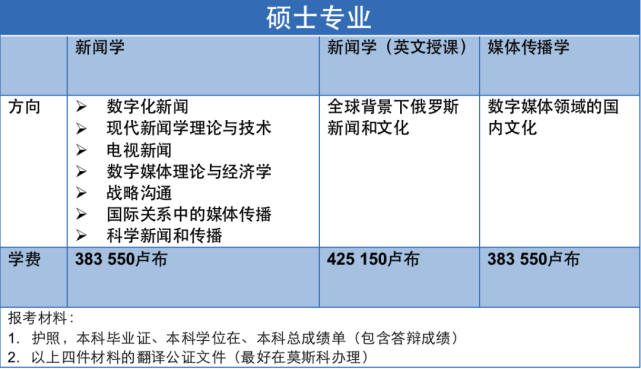 出國留學的申請條件_2021出國留學的條件和要求_大學生出國留學條件