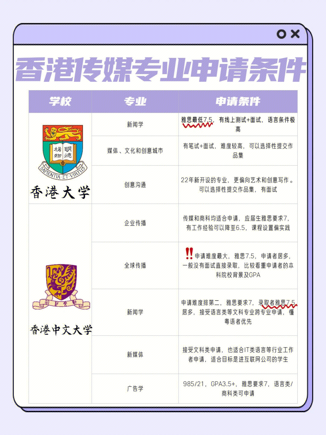 出國留學的申請條件_大學生出國留學條件_2021出國留學的條件和要求