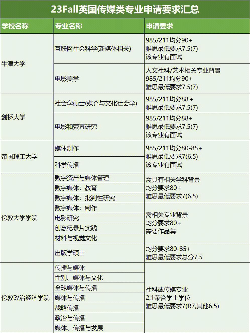 出國留學的申請條件_大學生出國留學條件_2021出國留學的條件和要求