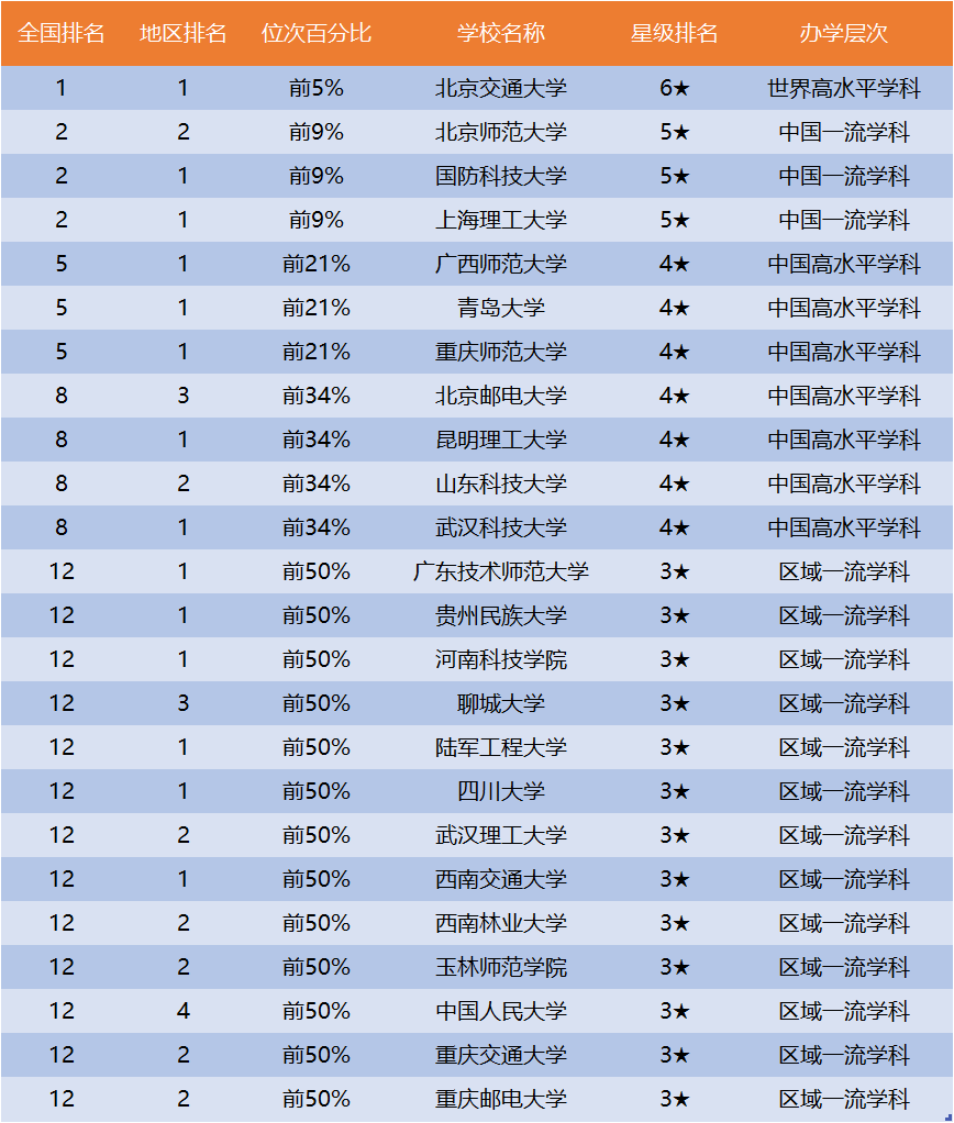 江蘇省大學(xué)排名一覽表_江蘇省大學(xué)排名一覽表_江蘇省大學(xué)排名一覽表