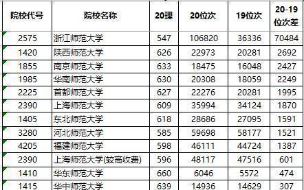 南京曉莊學院二本可以轉一本嗎_南京曉莊學院二本有哪些專業_南京曉莊學院是一本還是二本