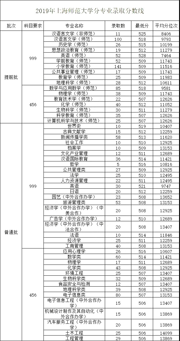 南京曉莊學院二本可以轉一本嗎_南京曉莊學院二本有哪些專業_南京曉莊學院是一本還是二本