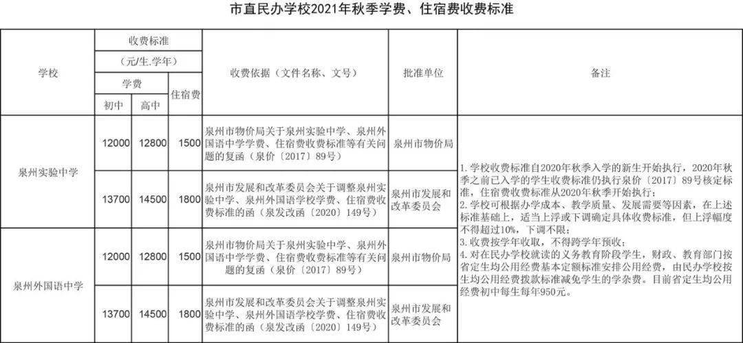 大學學費是一年還是一學期_大學學費是一年還是一學期_大學學費是一年還是一學期