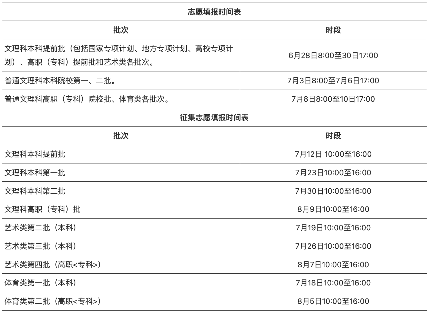 江西高考錄取_錄取江西高考生多的大學_錄取江西高考多少人