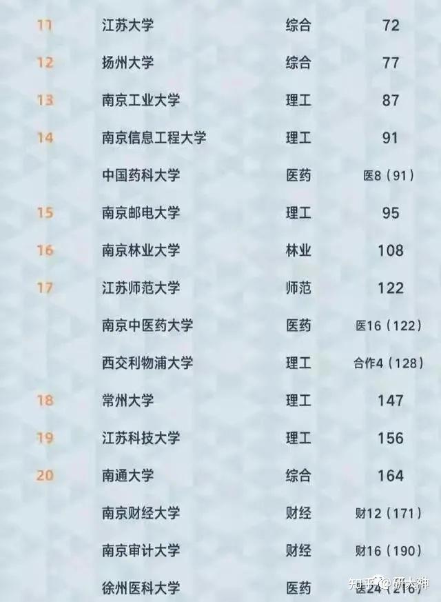 俄羅斯最好的商學(xué)院_俄羅斯大學(xué)商科排名_俄羅斯商科比較好的大學(xué)