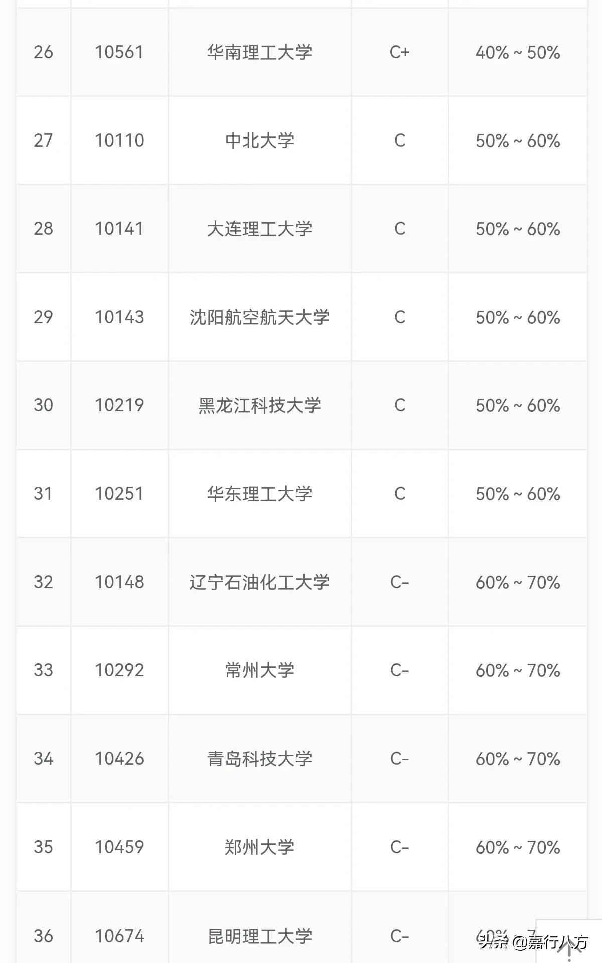 俄羅斯商科比較好的大學(xué)_俄羅斯大學(xué)商科排名_俄羅斯最好的商學(xué)院