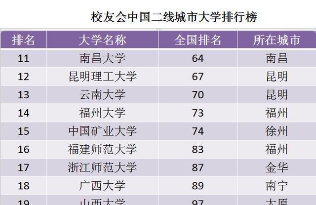 俄羅斯最好的商學(xué)院_俄羅斯大學(xué)商科排名_俄羅斯商科比較好的大學(xué)