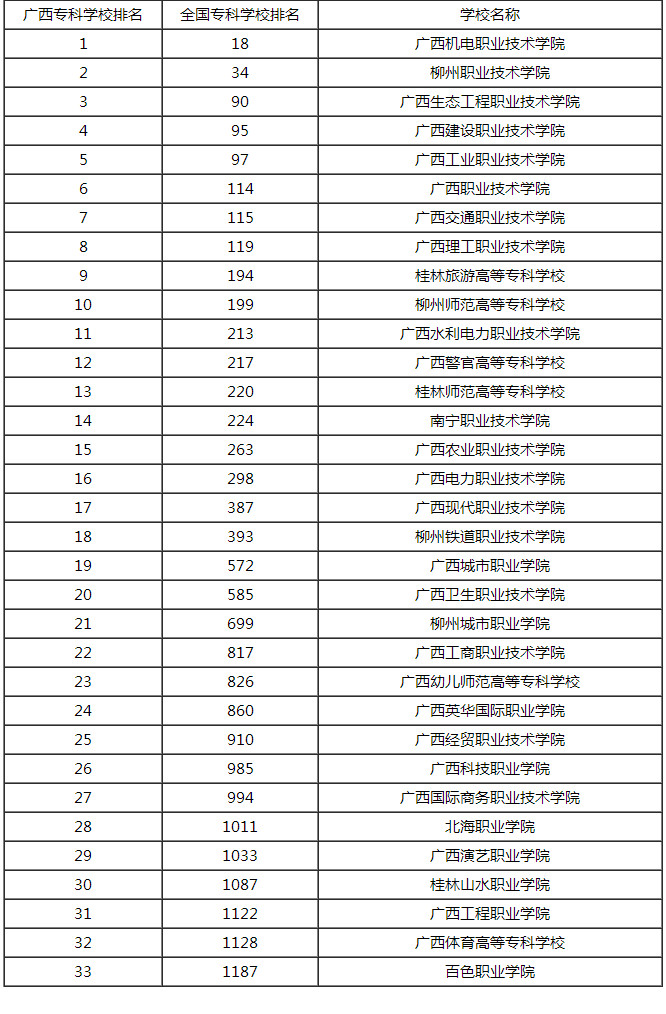 江西高校排名_江西大專學校推薦_江西高校排行2021