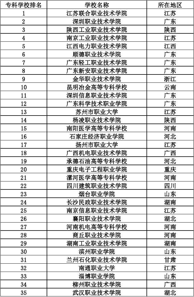 江西高校排名_江西大專學校推薦_江西高校排行2021