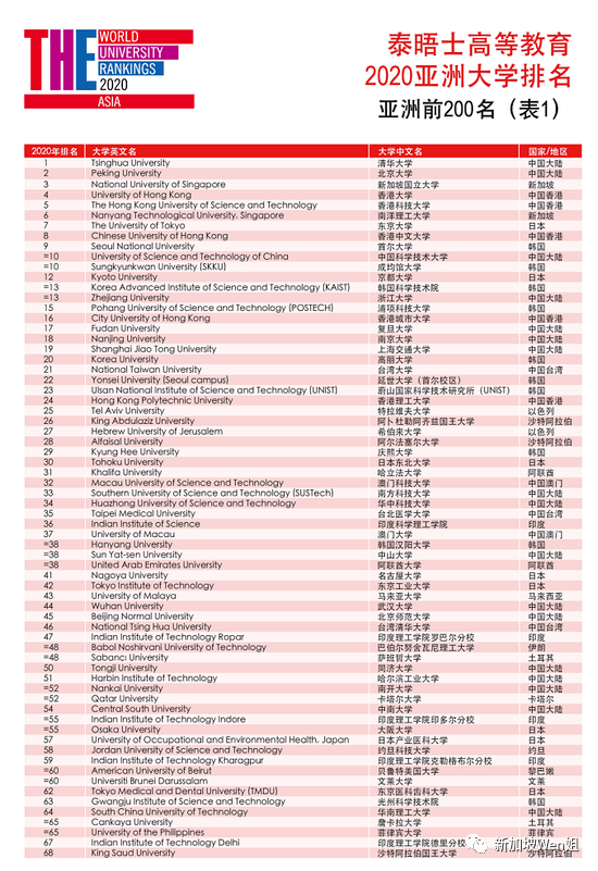 伯明翰大學學院_伯明翰大學吧_伯明翰大學學院跟伯明翰區別