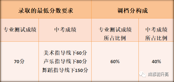 留學意大利藝術專業如何_意大利藝術留學_留學意大利藝術本科