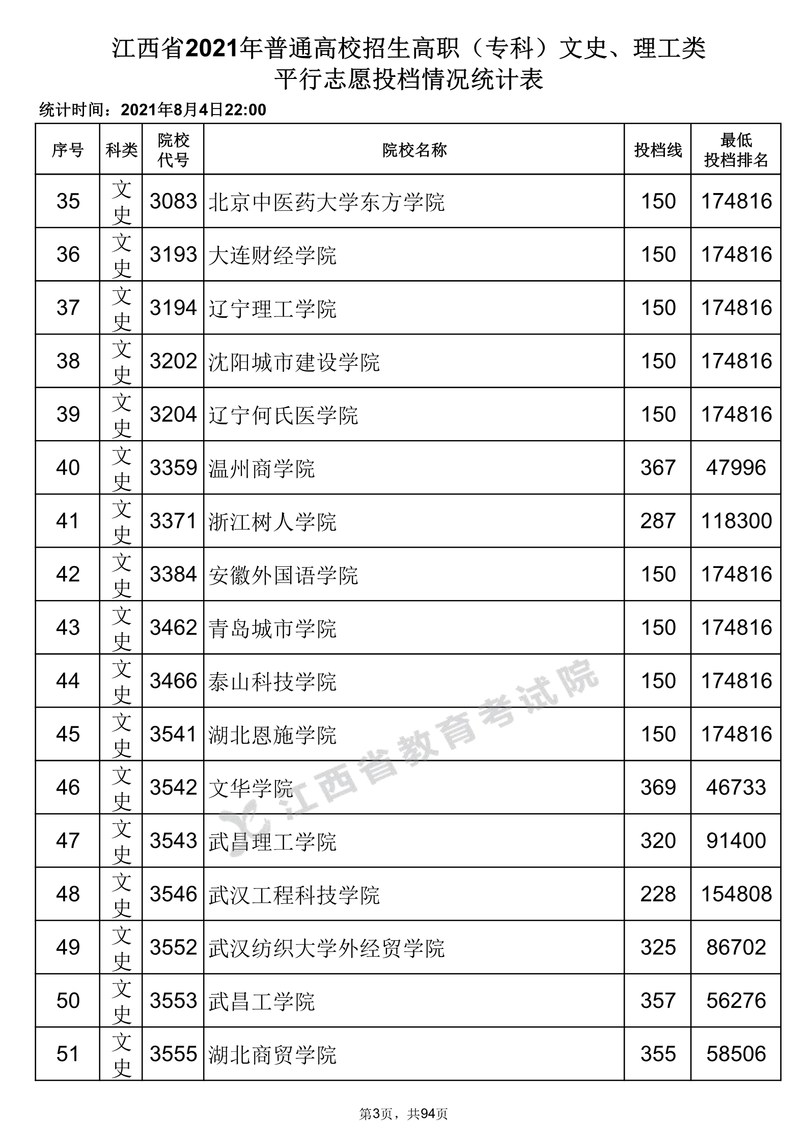 今年湖北高考分數線_高考湖北分數線2021年公布_湖北高考分數線2021估計