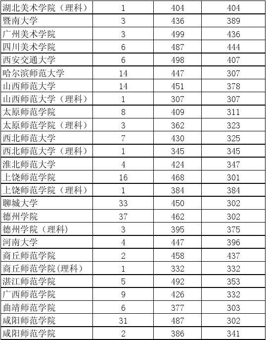 昆明學院排名_昆明學院排名第幾名_昆明哪個學院好