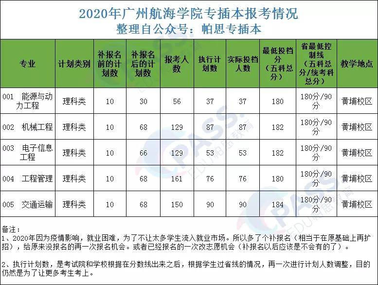 昆明學院排名_昆明哪個學院好_昆明學院排名第幾名