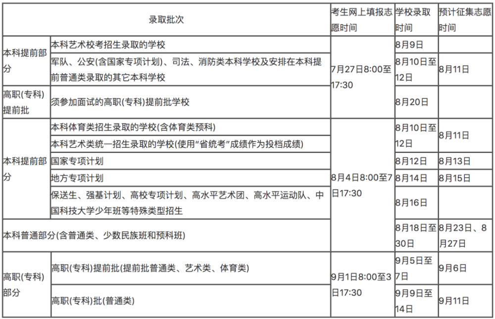 2023芝加哥的大學最新要求_芝加哥大學留學條件_芝加哥大學申請條件