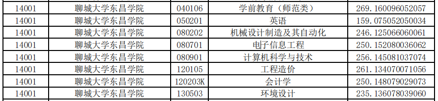 芝加哥大學申請條件_芝加哥大學留學條件_2023芝加哥的大學最新要求